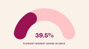 Flipkart Market Share In India